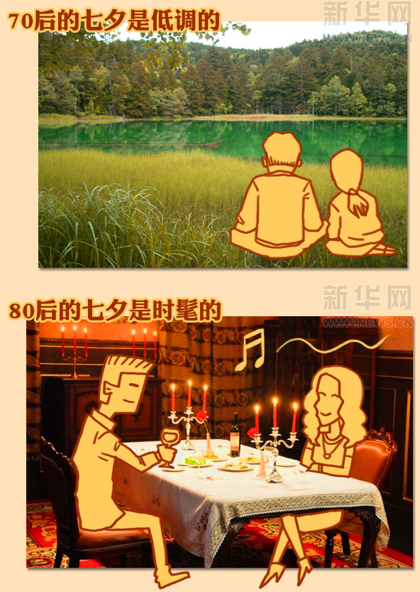 各個(gè)年代“牛郎織女們”的愛(ài)情