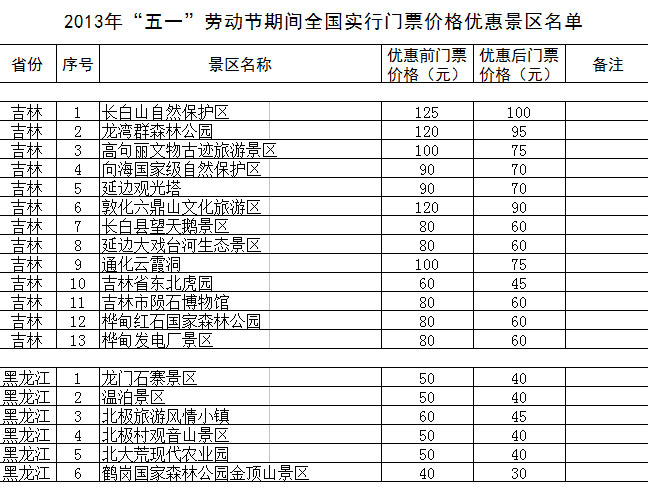 “五一”期間全國1200余家景區(qū)門票降價