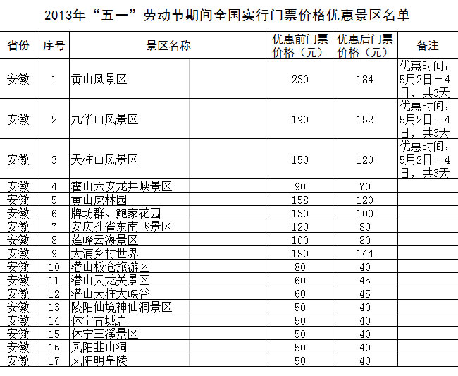 “五一”期間全國1200余家景區(qū)門票降價(jià)