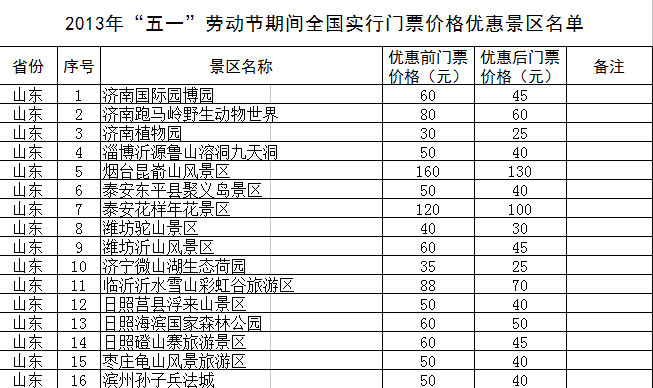 “五一”期間全國1200余家景區(qū)門票降價