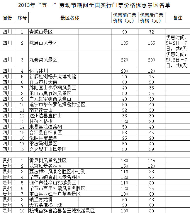 “五一”期間全國1200余家景區(qū)門票降價
