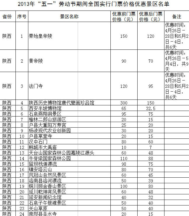 “五一”期間全國1200余家景區(qū)門票降價
