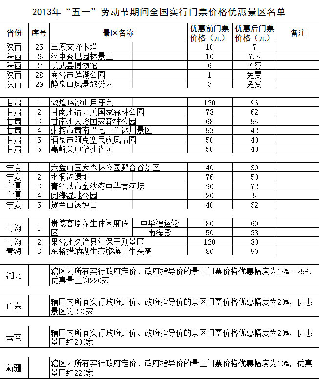“五一”期間全國1200余家景區(qū)門票降價(jià)