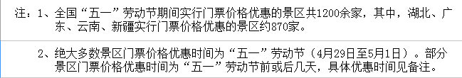 “五一”期間全國1200余家景區(qū)門票降價(jià)