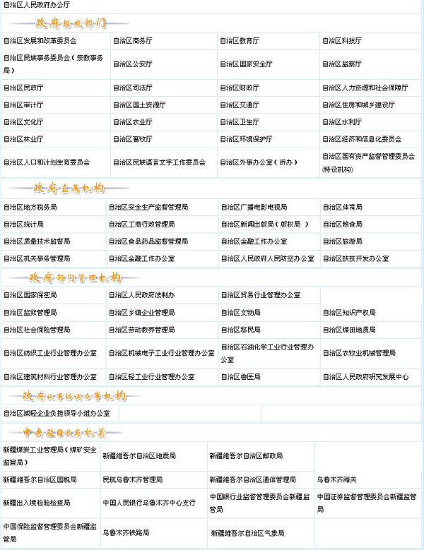 政府機構