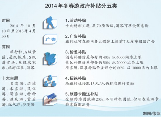 2014新疆冬春游政府補(bǔ)貼三千萬 游客享補(bǔ)貼還拿紅包