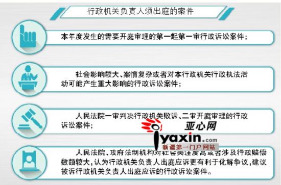烏魯木齊市推進(jìn)行政機(jī)關(guān)負(fù)責(zé)人行政訴訟出庭應(yīng)訴