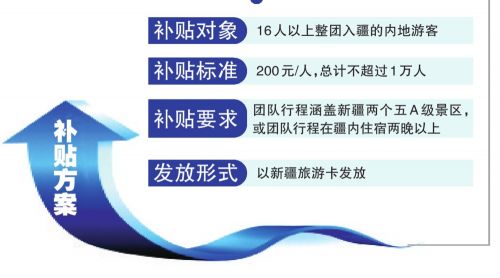 新疆冬春旅游擬推萬個鐵路大交通“福利包”試點(diǎn)