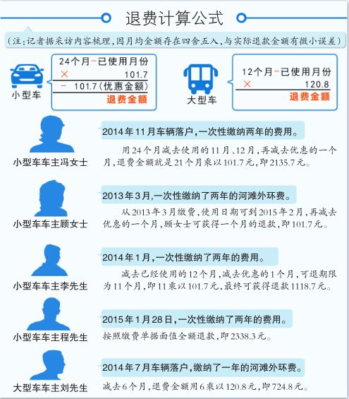烏魯木齊河灘外環(huán)路退費(fèi)不以繳費(fèi)時(shí)間為依據(jù)月均退約120元或101元