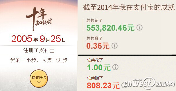 真潮！支付寶發(fā)布十周年賬單 西藏手機(jī)支付比例最高