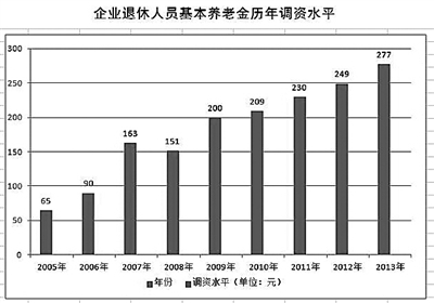 西藏健全社會保障體系 讓群眾沒有后顧之憂