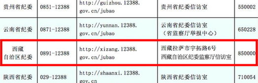 中紀(jì)委公布西藏等各地紀(jì)委受理舉報(bào)方式