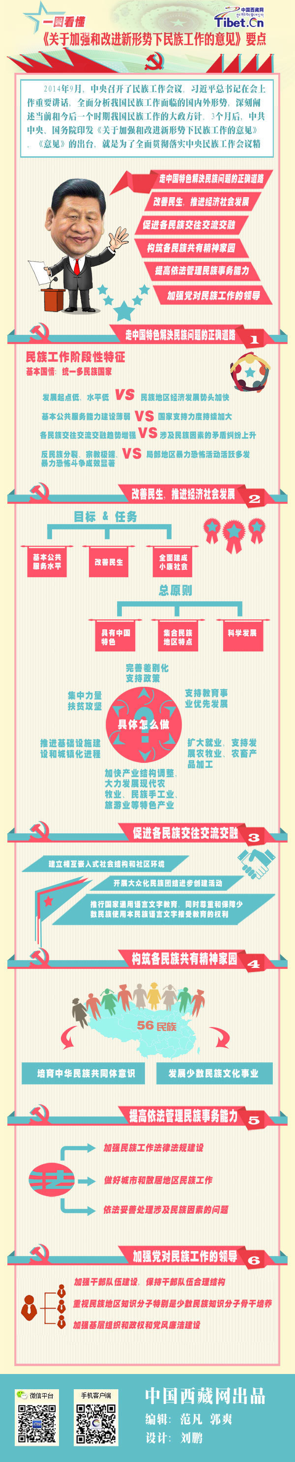 一圖看懂：新的一年民族工作如何開(kāi)展？