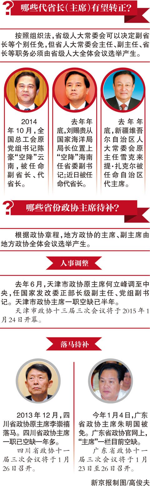 16個省級兩會陸續(xù)召開 多省份高官落馬職位待補(bǔ)