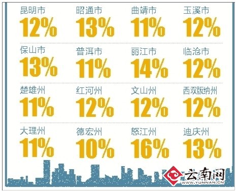 錢都去哪里了？云南縮減三公經(jīng)費(fèi)重民生支出