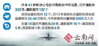 云南首條洲際遠程航線開通 李紀恒陳豪致信祝賀