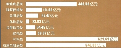 云南?。?014年1——11月經濟總體平穩(wěn)運行