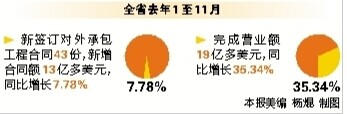 云南全面融入“一帶一路”戰(zhàn)略 互聯(lián)互通拓展對外合作