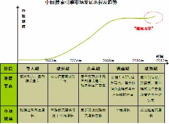 2010中國大力推動互聯(lián)網(wǎng)發(fā)展