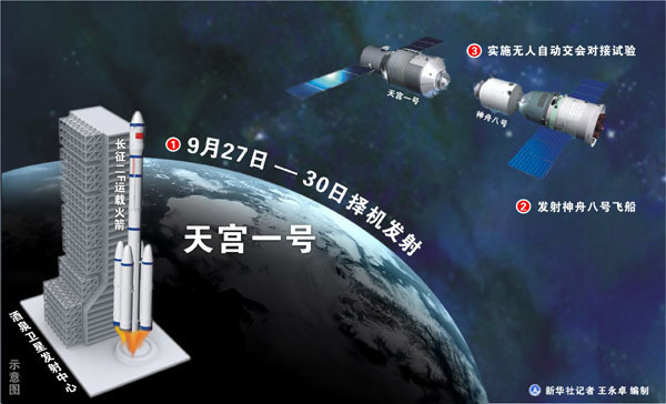聚焦“天宮一號(hào)”發(fā)射升空