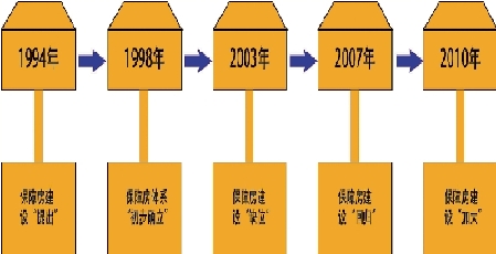 浙江簽18.5萬(wàn)套責(zé)任狀能否按時(shí)開(kāi)工