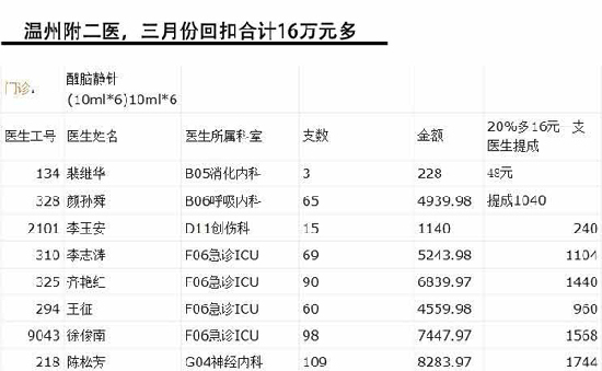 浙江省衛(wèi)生廳：已開展醫(yī)藥回扣問題“嚴(yán)打”行動