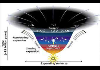 英科學(xué)家稱(chēng)宇宙進(jìn)化中大爆炸不只發(fā)生一次