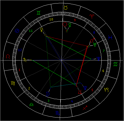占星教程：五一黃金周對(duì)12星座的忠告
