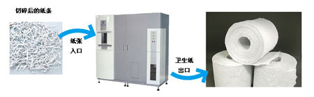 最佳年度辦公用品在日誕生？吃舊文件吐衛(wèi)生紙！