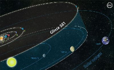 科學(xué)家發(fā)現(xiàn)最類(lèi)似地球行星 部分環(huán)境適宜生命存在