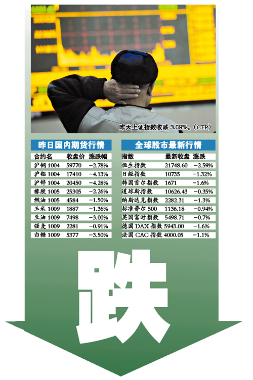 中國(guó)收銀根全球打寒戰(zhàn) 未來數(shù)月將進(jìn)一步緊縮