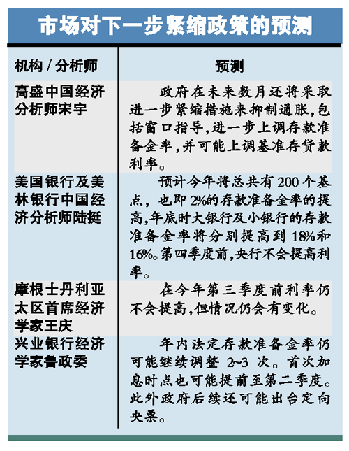 中國(guó)收銀根全球打寒戰(zhàn) 未來數(shù)月將進(jìn)一步緊縮