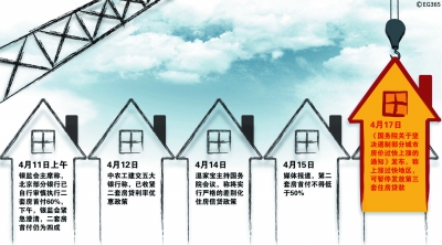 住房城鄉(xiāng)建設(shè)部發(fā)出通知 加大房地產(chǎn)市場監(jiān)管力度