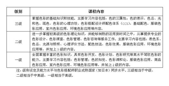 色彩搭配師：玩轉(zhuǎn)色彩世界的“魔法師”