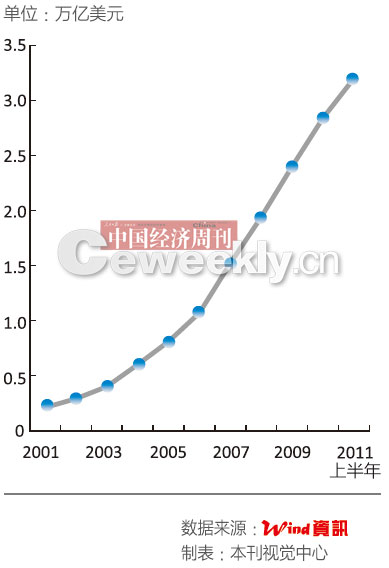 跨境結(jié)算破萬億 人民幣國際化步子快了還是慢了?