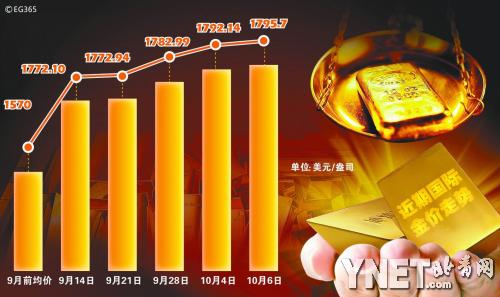 金銀“小牛市”能否持續(xù)？