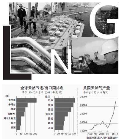 奧巴馬罕見表態(tài)引猜測:美國要全面開放天然氣出口？