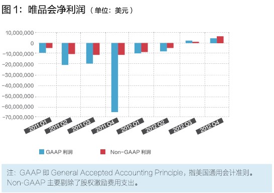 唯品會的閃購模式，你學不會！