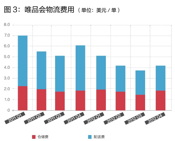 唯品會的閃購模式，你學不會！