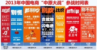 6.18中國電商戰(zhàn)爭史紀實與點評（一）“偽命題”與“貓怕了”