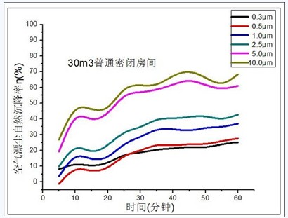 我國(guó)首個(gè)模擬真實(shí)家居環(huán)境消除PM2.5污染實(shí)驗(yàn)倉(cāng)在廣州建成