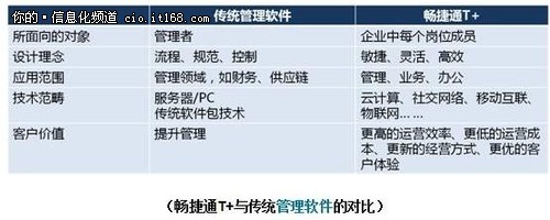 暢捷通：“云+端”推動(dòng)小微企業(yè)平臺(tái)化運(yùn)營(yíng)