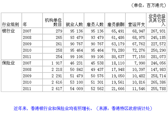 內(nèi)地人赴港投資理財(cái)踴躍 內(nèi)地港漂香港尋夢(mèng)