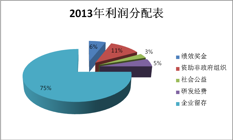 中國華信能源有限公司簡介