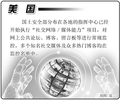國外互聯(lián)網(wǎng)管理:強(qiáng)化網(wǎng)絡(luò)監(jiān)管已成趨勢