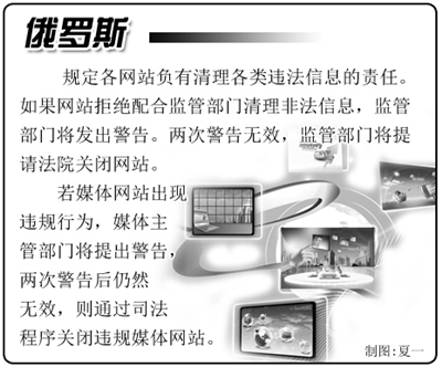 國外互聯(lián)網(wǎng)管理:強(qiáng)化網(wǎng)絡(luò)監(jiān)管已成趨勢