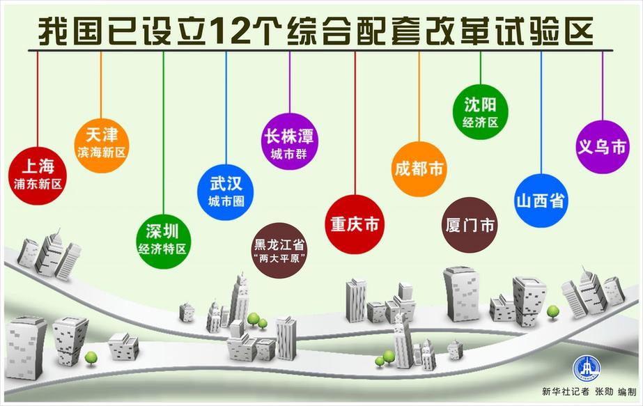 我國已設(shè)立12個(gè)綜合配套改革試驗(yàn)區(qū)