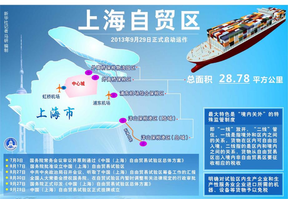 上海自貿(mào)區(qū)正定操作細(xì)則 制度創(chuàng)新最長三年移植推廣