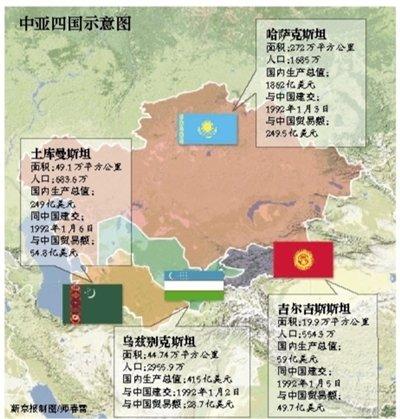 習(xí)近平明日首訪中亞四國 將在哈薩克斯坦演講