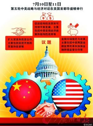 專家：中美經(jīng)濟對話將聚焦投資保護